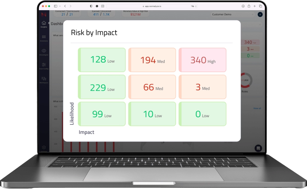 cloud-data-audit