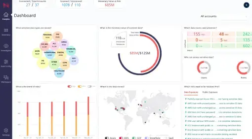 dashboard management system with charts