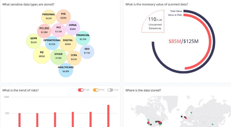 Discover and classify data