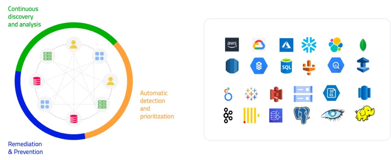 Data Security Posture Management (DSPM) The Definitive Guide