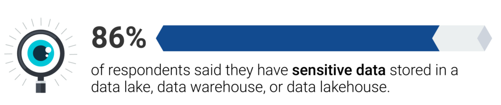 sensitive-data-in-data-warehouse