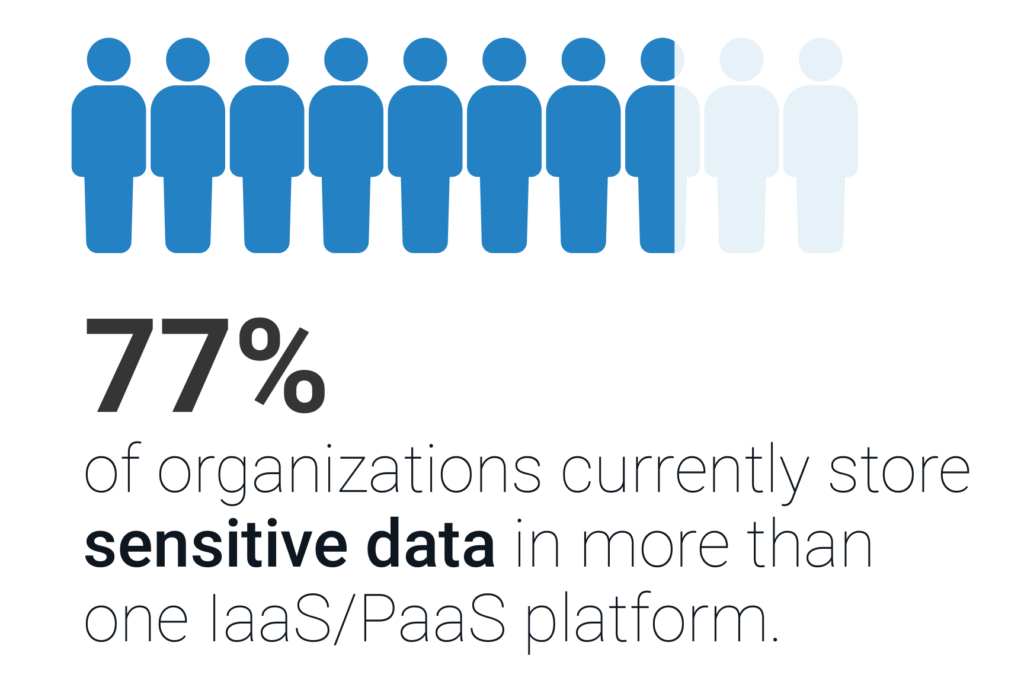 sensitive-data-in-IaaS