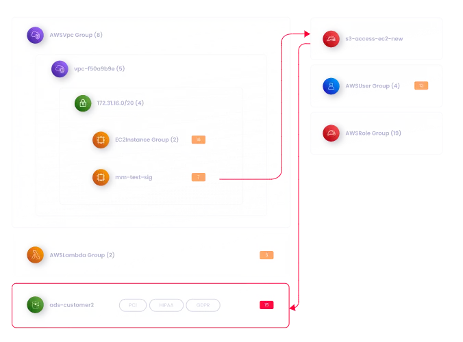 Visualize & query graph of cloud data for ad-hoc investigations