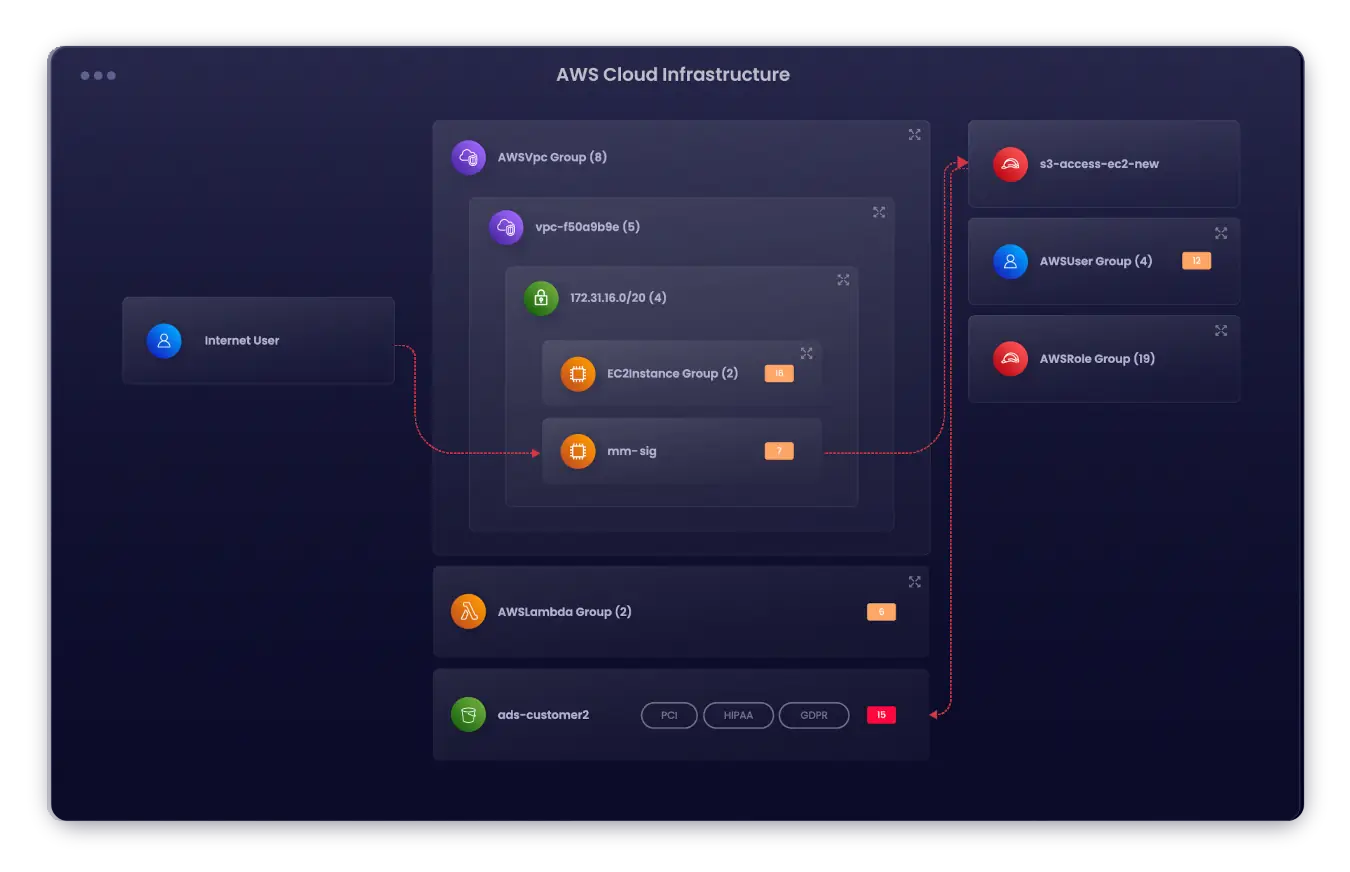 Normalyze cloud platform