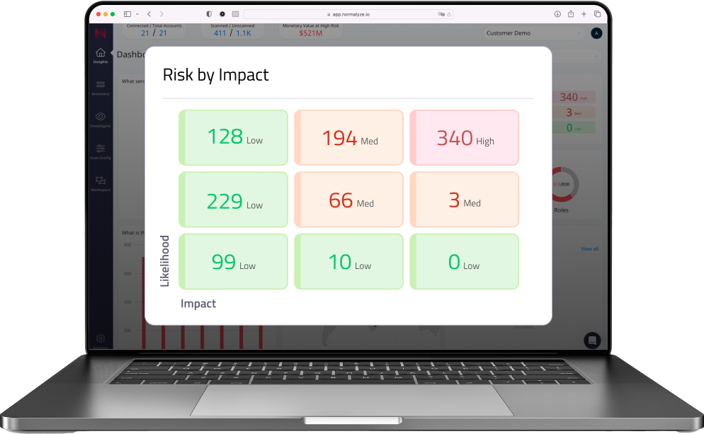 cloud-data-audit